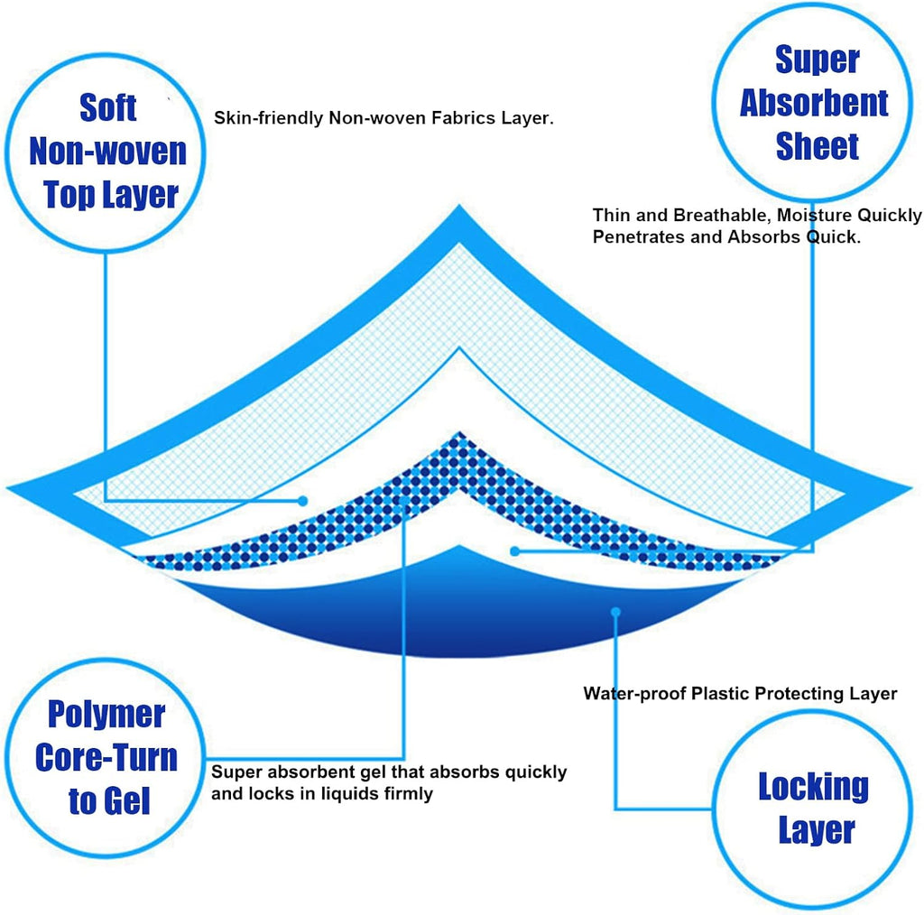 Dog Disposable Training Pad 60x60cm-100 Count |Large Puppy Pee Training Pads Super Absorbent & Leak-Proof | Disposable Pet Piddle and Potty Pads for Puppies | Dogs | Doggie (60x60P100)